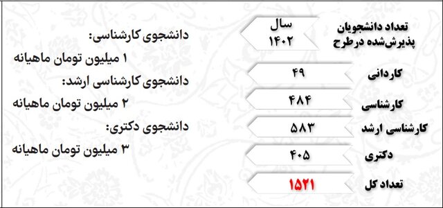 صادرات ۴۸۰ میلیون دلاری پارک‌ها در سال گذشته/فروش الکترونیکی ۷۳۱۱ محصول دانش‌بنیان