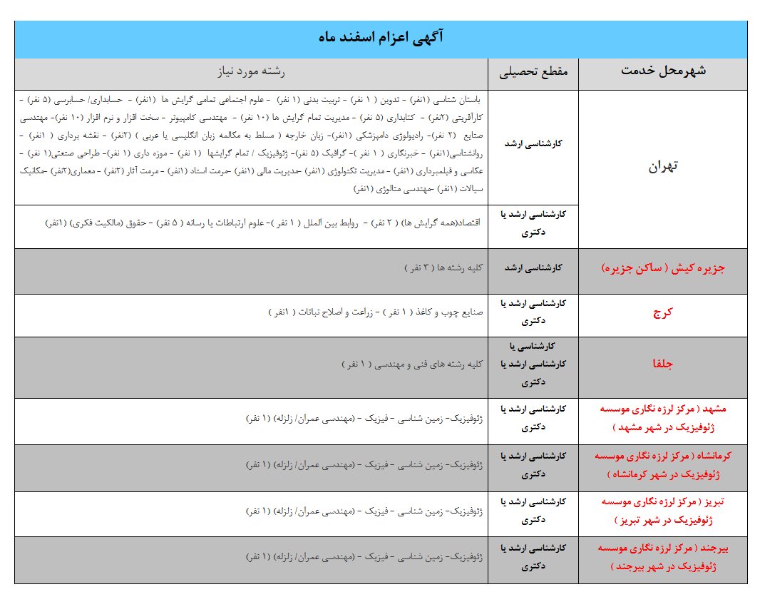 این دانشگاه مهم پایتخت سرباز امریه می‌گیرد + رشته‌ها، شرایط مشمولان و محل خدمت