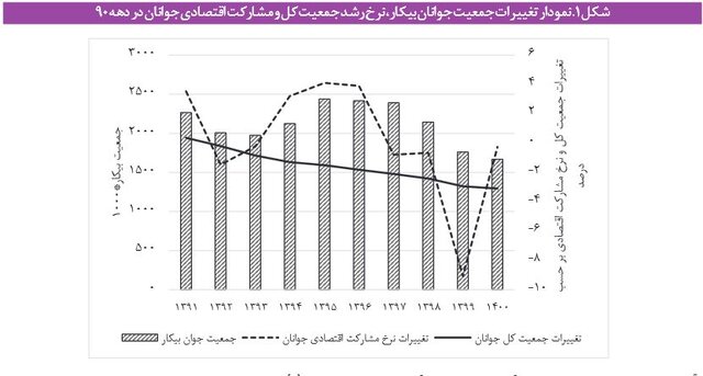 درد «مدرک گرایی» و بیکاران «باسواد» – اخبار روز کشور