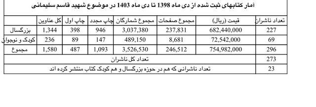 کتاب‌هایی که بعد از شهادت سردار سلیمانی منتشر شده‌اند