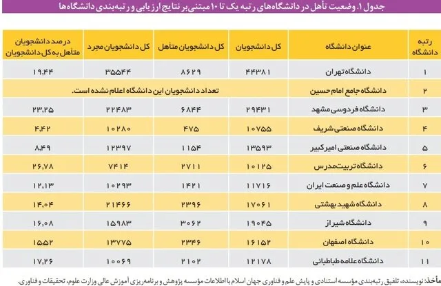 ناچیز-خوابگاه‌های-متأهلی-در-دانشگاه‌ها-لزوم-توجه-مجریان-جوانی.jpg